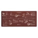 Noctua NP-DM3 20-Year Anniversary 90x40cm Desk Mat (Brown)