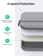 UGREEN LP437 Laptop Bag 14 inches – 14.9 inches (Gray)-50337 UGREEN LP437 Laptop Bag 14 inches – 14.9 inches (Gray)-50337