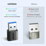 UGREEN US701 USB-A Male to USB-C Female Adapter Set 2-Pack-45275 UGREEN US701 USB-A Male to USB-C Female Adapter Set 2-Pack-45275