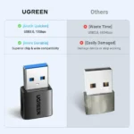 UGREEN US701 USB-A Male to USB-C Female Adapter Set 2-Pack-45275 UGREEN US701 USB-A Male to USB-C Female Adapter Set 2-Pack-45275